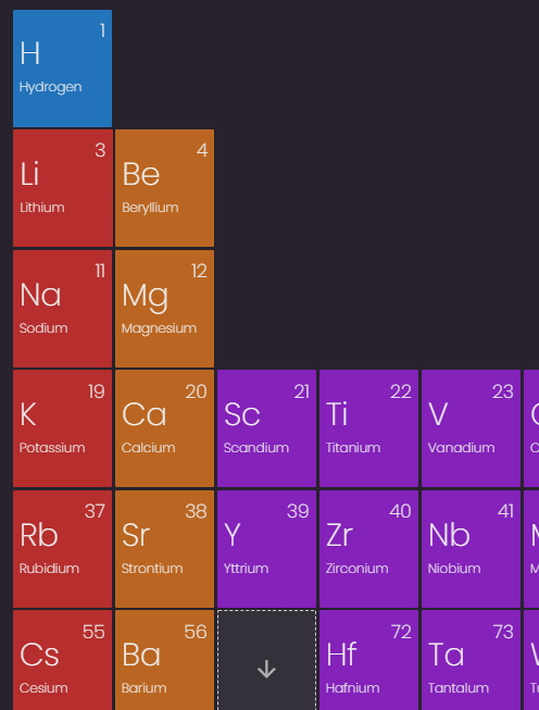 theElements